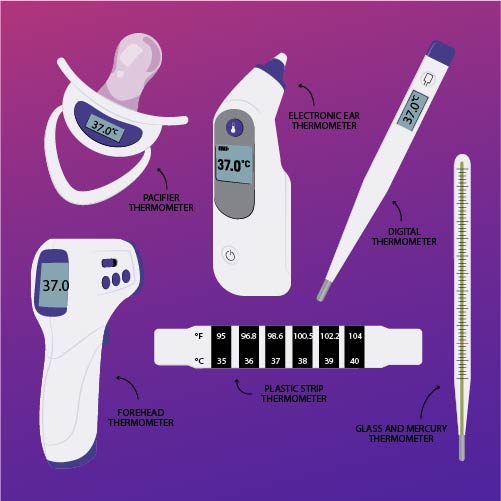 Medical Grade Thermometer Platform